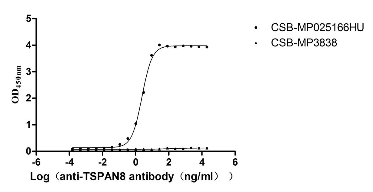 CSB-RA025166MA1HU