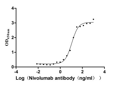 High Purity Validated of CSB-MP619964HU1