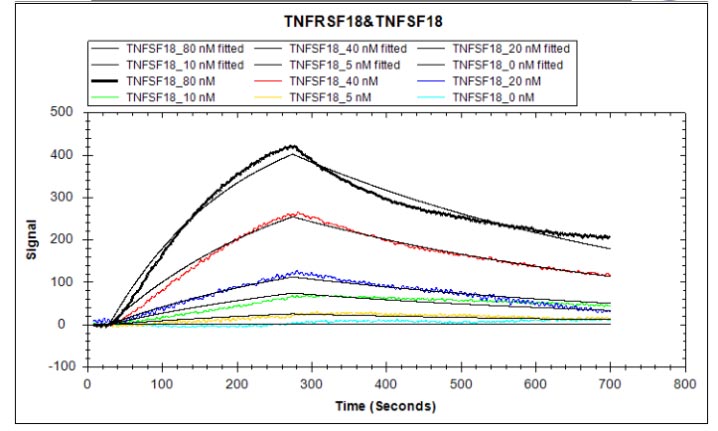 CSB-MP007125HU LSPR