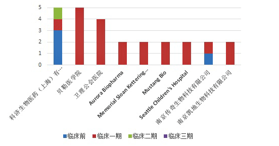 众多生物医药公司布局CAR-T实体瘤治疗